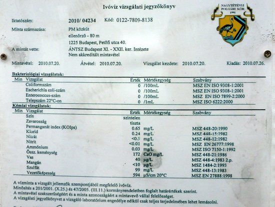 Szent Florian Spring